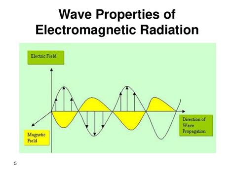 General Properties of Electromagnetic Radiation - ppt download