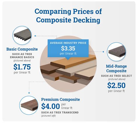 Composite Decking Comparison Chart - Image to u