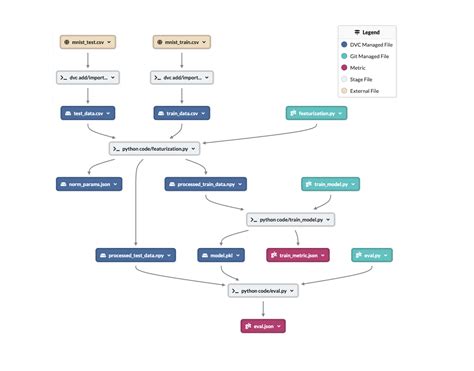 An Introduction to Directed Acyclic Graphs (DAGs) for Data Scientists ...