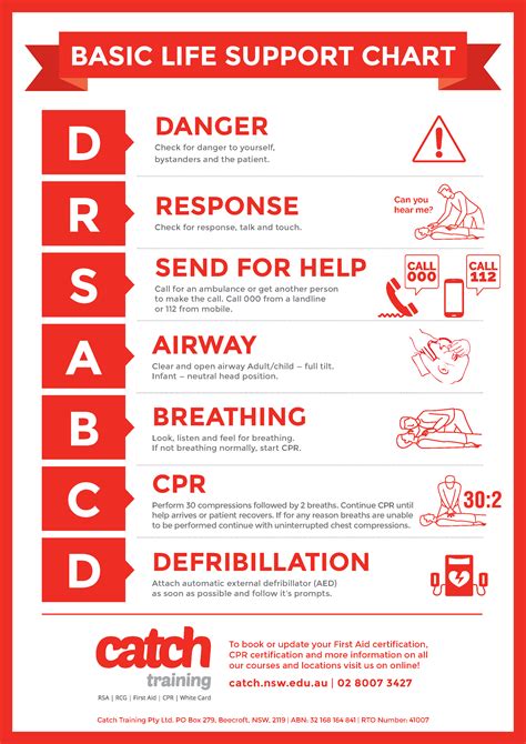 First Aid Posters | Catch Training in Australia | Catch Training