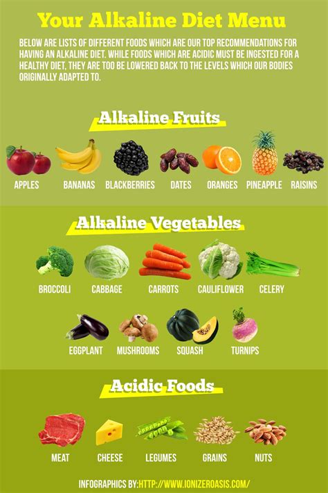 Alkaline Diet Menu http://www.ionizeroasis.com/pages/choosing-a-proper ...