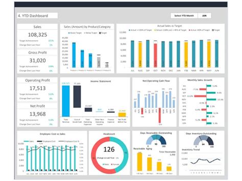 CEO Dashboard Template in Excel | PPT