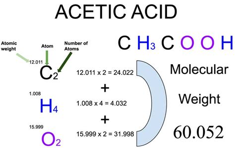 Acetic Acid (CH3COOH) Molecular Weight Calculation - Laboratory Notes