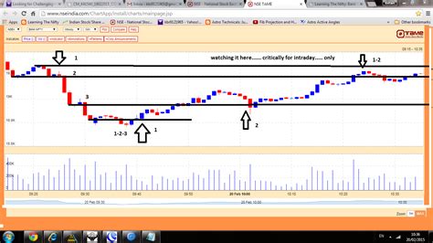 tradingview bank nifty chart live screener Tradingview banknifty analysis