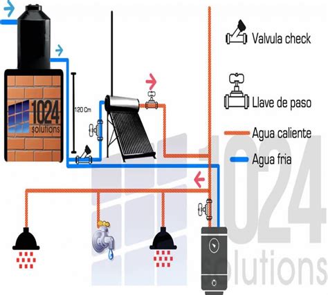 Manual De Instalacion De Calentador Solar - Estudiar