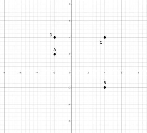 How to graph an ordered pair - Algebra 1