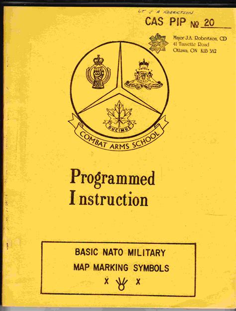 Basic NATO Military Map Marking Symbols