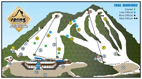 Spring Mountain Ski Area Trail Map