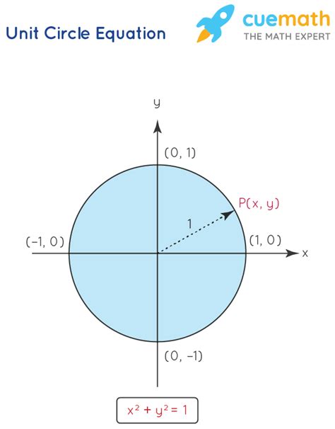 Table Unit Circle Worksheet Answers - img-Abbey