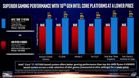 Intel manipula una comparativa sobre los portátiles Core vs Ryzen