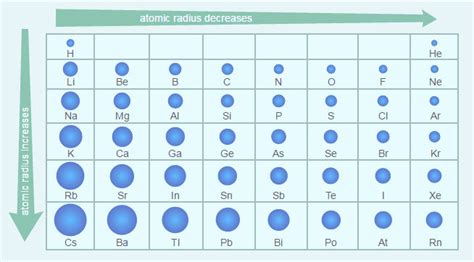 Atomic Radius Periodic Table Definition | Cabinets Matttroy