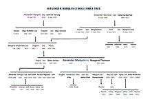 Family Trees and Timelines | Mysite