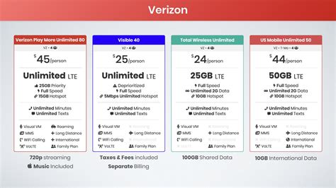 Best Family Cell Phone Plans 2020: Ultimate Guide