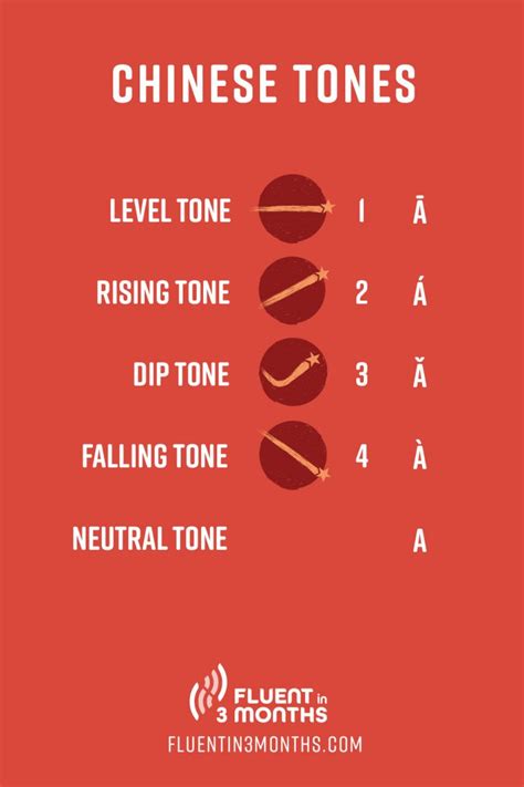 Chinese Tones: All You Need to Know (Complete Guide)