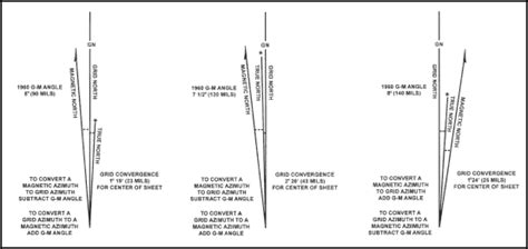 Military Map Declination Diagram | Images and Photos finder