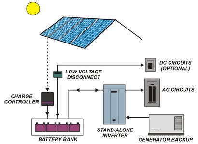 Solar Power Plant Design | Solar PV System Designing | SPV Power Plant ...