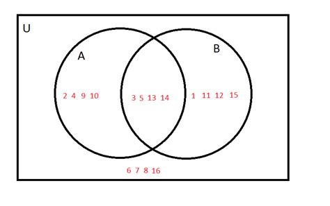 According To The Venn Diagram Below What Is - Wiring Site Resource