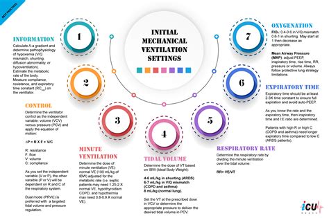 A Stepwise Approach to Setting Initial Mechanical Ventilation Settings ...