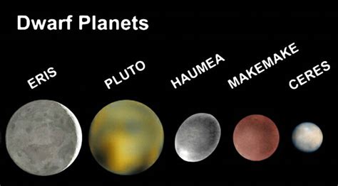 Dwarf Planets In The Solar System - Helpful Colin