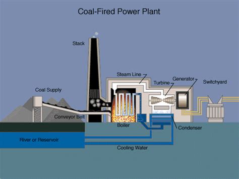 Coal Power Plant Schematic Diagram ~ Coal Energy