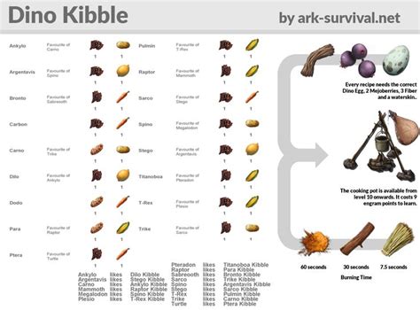 Ark recipes, Ark survival evolved, Ark survival evolved tips