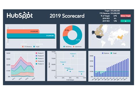 Free Excel Kpi Dashboard Templates - Printable Form, Templates and Letter