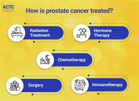 Prostate Cancer & Treatment: A Comprehensive Guide | ACTC