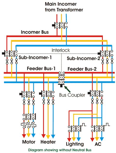 LV Low Voltage Switchgear Components - Electrical Engineering 123