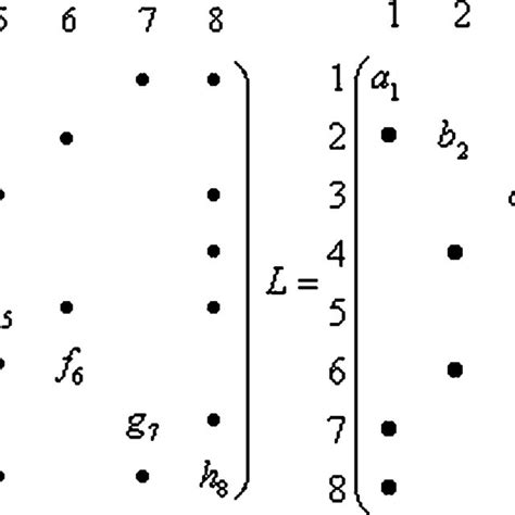 Example symmetric positive definite matrix and its Cholesky factor ...