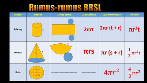 Inspirasi Terkini Rumus Luas Tabung - Riset