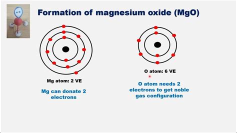 Magnesium Oxide Structure