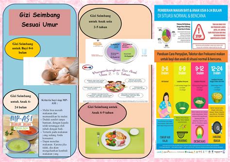 Leaflet Gizi Seimbang - Leafleat - Gizi Seimbang untuk Anak usia 2-5 ...