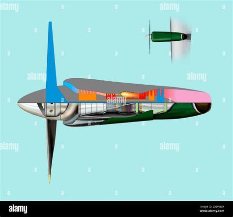 Turboprop engine. Diagram of a type of aircraft jet engine known as a ...