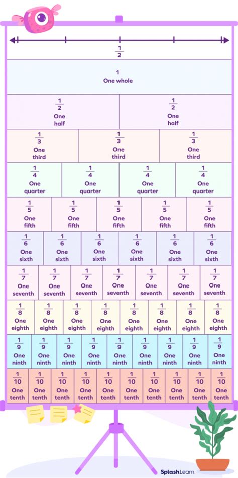 Benchmark Fractions - Definition, Chart, Examples, Facts