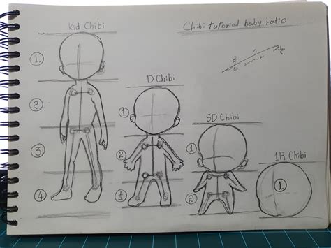 Chibi Body Proportions