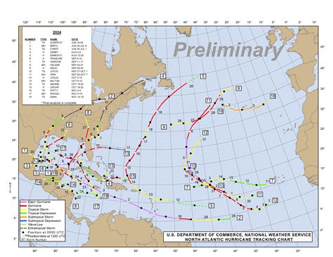 2024 Atlantic Hurricane Season