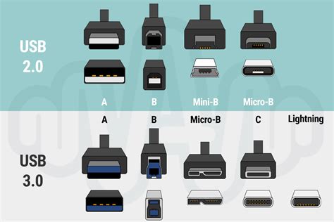 USB Cables, Connectors, USB Adaptors | Audio Sanctuary - page 2