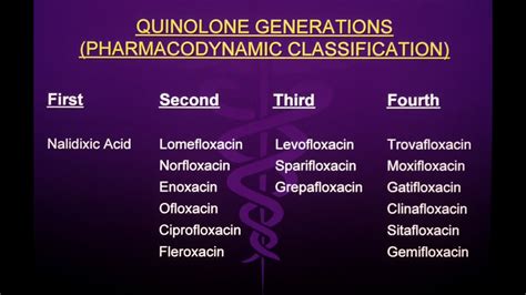 Medical Index - Update on Quinolones - YouTube