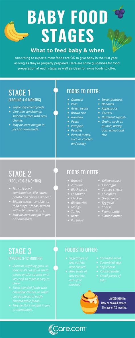 Stage 2 baby food: How to know when to offer a bit more texture | Baby ...