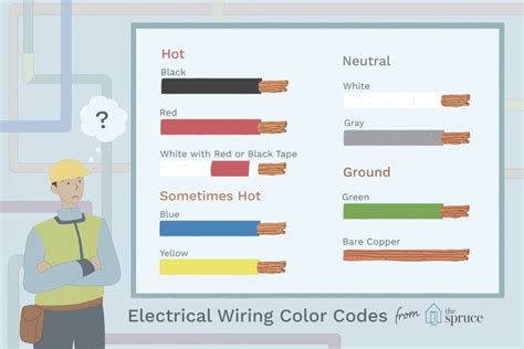 Residential Electrical Wiring Code