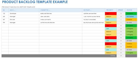 Free Product Backlog Templates & Examples | Smartsheet