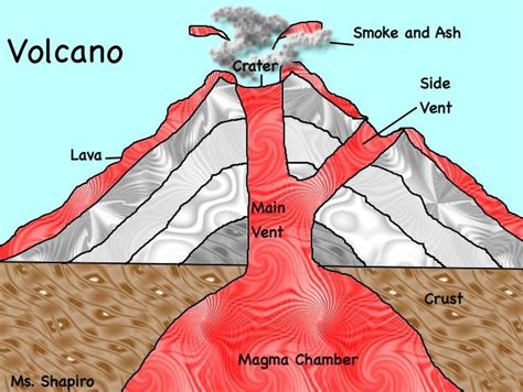 8 Images Diagram Of A Volcano For Kids And View - Alqu Blog