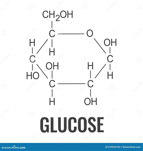 Glucose Chemical Formula, Structure of Molecule Stock Vector ...