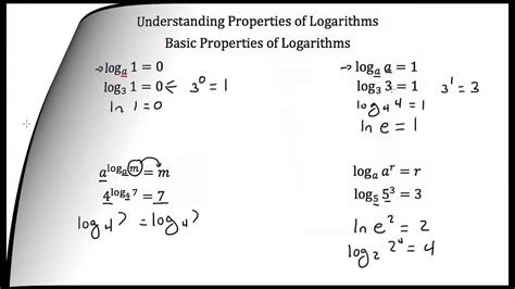 Understanding Properties of Logarithms - YouTube