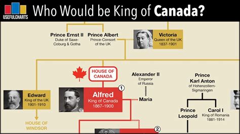 Who Would Be King of Canada? (if it had started out with an independent ...