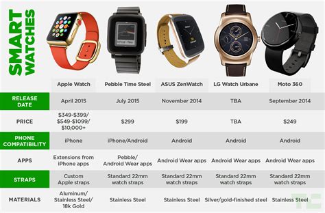 Apple Watch Comparison 2024 - Alika Beatrix