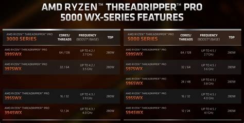 AMD announces Ryzen Threadripper PRO 5000 WX-Series CPUs