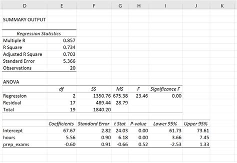 Introduction to Multiple Linear Regression