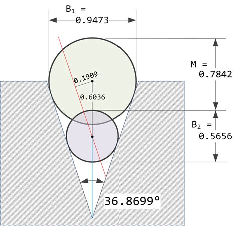 Measuring Countersink Angle Using Gage Balls | Math Encounters Blog