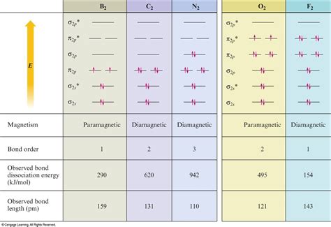 [DIAGRAM] Molecular Orbital Diagram For Of2 - MYDIAGRAM.ONLINE